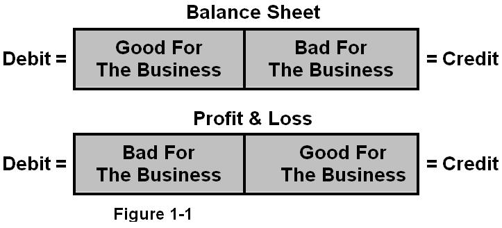 Balance Sheet Balance Sheet