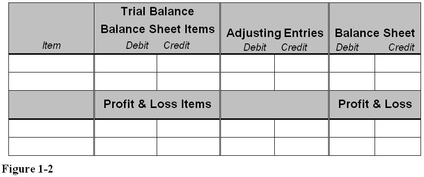 trial balance trial balance